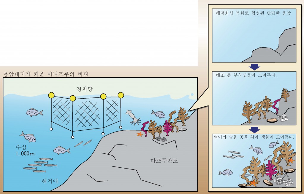 韓国語マップ